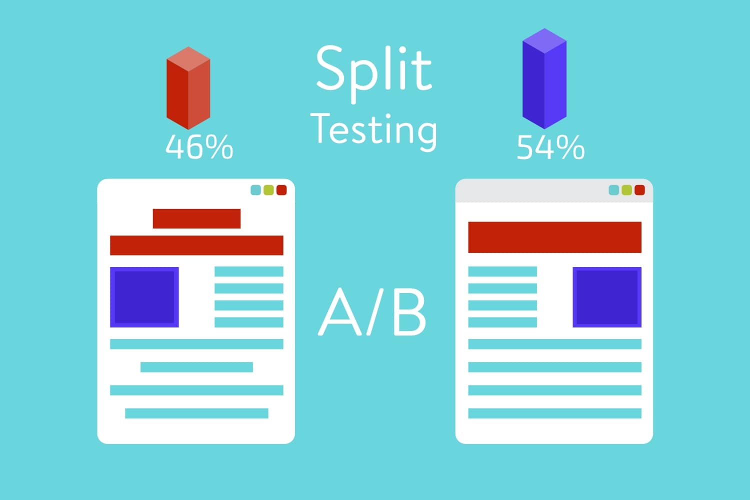 What Is Split Testing Marketing?